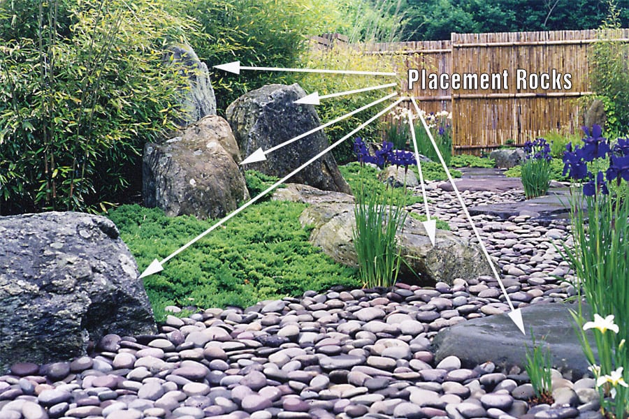 Placement rocks in a dry stream bed