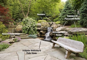 Names and Types Of Water Garden Stone