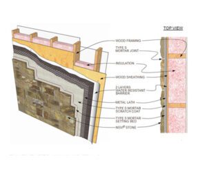 a link to how to install thin veneer building stone on plywood