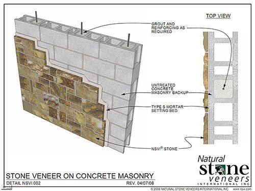 illustration of how to apply thin veneer stone on concrete block