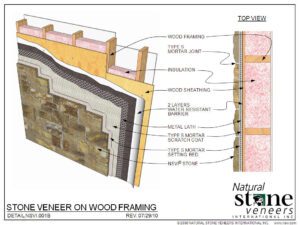 A diagram of veneer stone installation on a plywood base